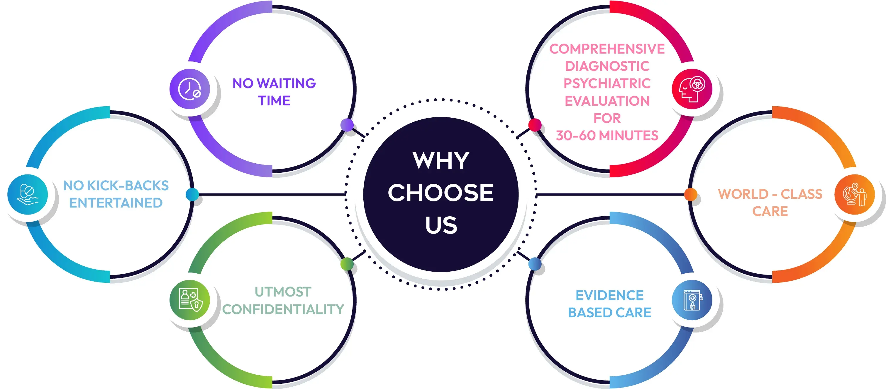 Why choose American Center for Neuropsychiatry